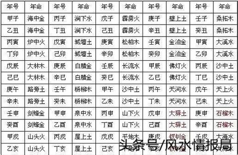 六十納音|八字命理解析：六十花甲子納音速記口訣